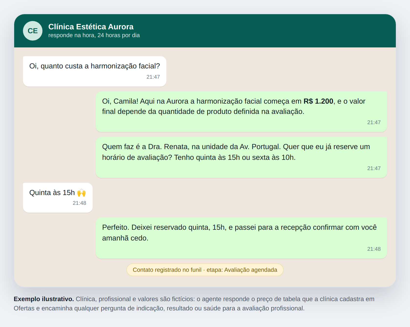 Conversa de WhatsApp: às 21h47 alguém pergunta quanto custa a harmonização facial e o agente da clínica responde no mesmo minuto com o valor de tabela, oferece dois horários de avaliação e registra o contato no funil
